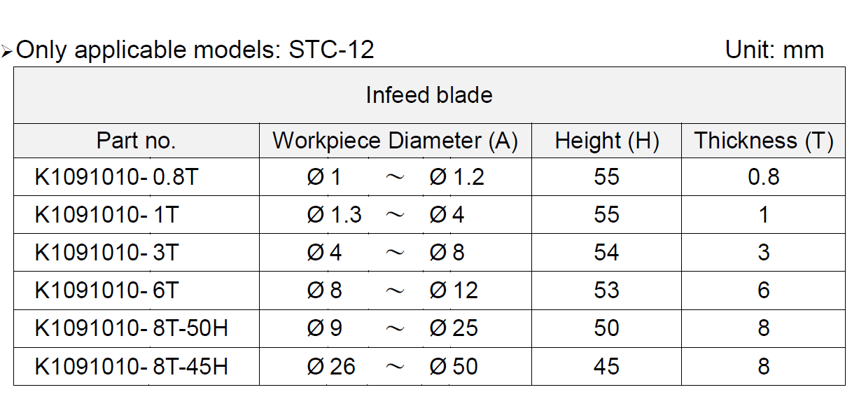STC-12 Infeed blade  (Diameter:26~50) K1091010-8T-45H