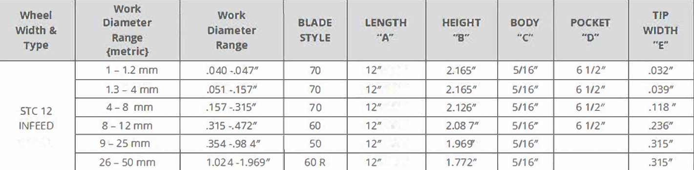 STC-12 Infeed blade  (Diameter:8~12) K1091010-6T