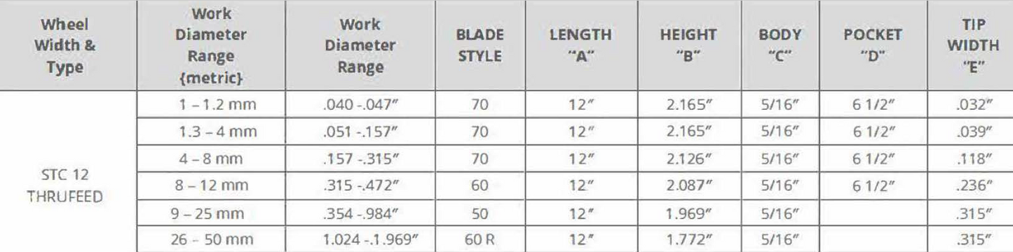 STC-12 Thrufeed Blade (1 x 55 x 310mm) for Ø1.3-4mm K1090910-1T
