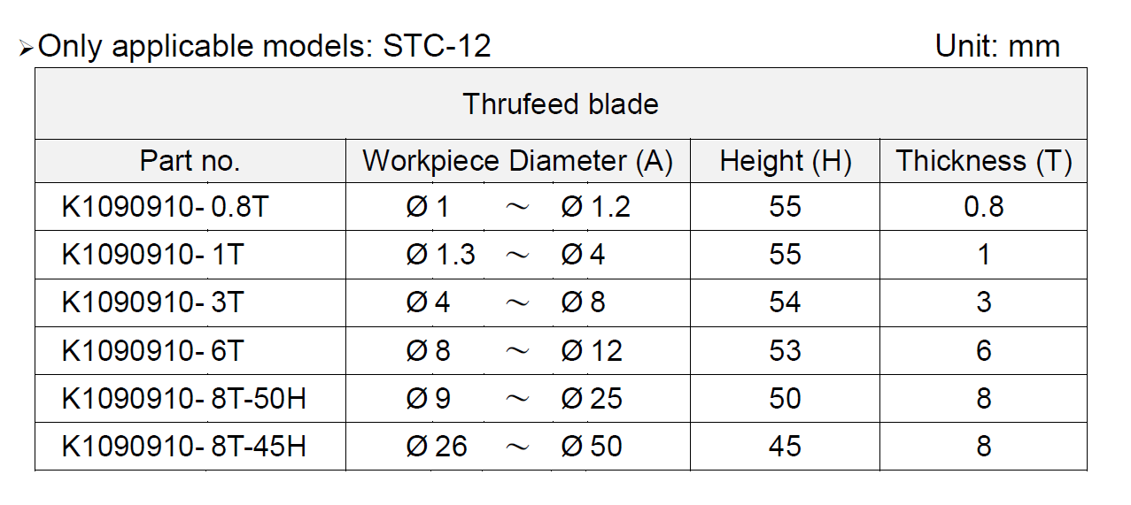 STC-12 Trufeed Blade (0.8 x 55 x 310mm) for Ø1-1.2mm K1090910-0.8T